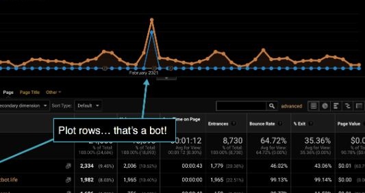 adsense bot traffic sources