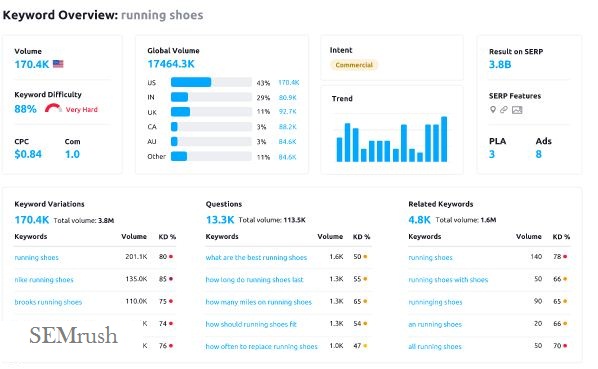 semrush free keyword research tool