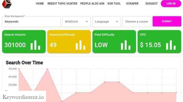 keywordintent free keyword research tool