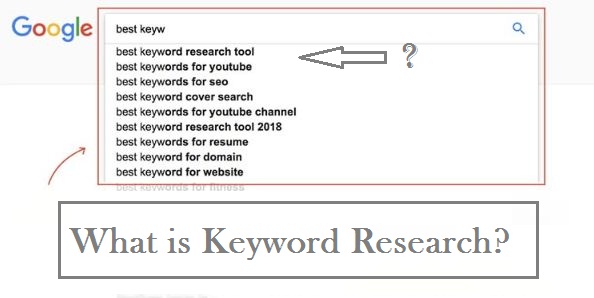 what is Keyword Research?