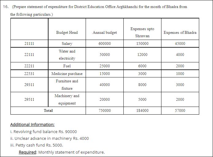 SEE accounts question papers 2079