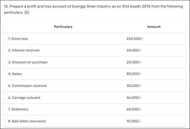 SEE accounts question papers 2079