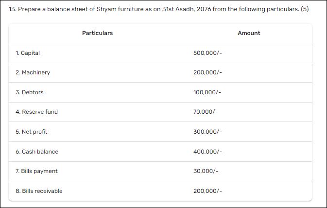 SEE accounts question papers 2079