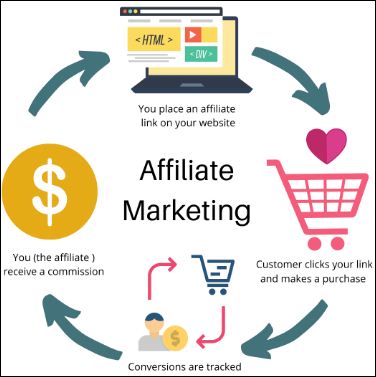 what is affiliate marketing